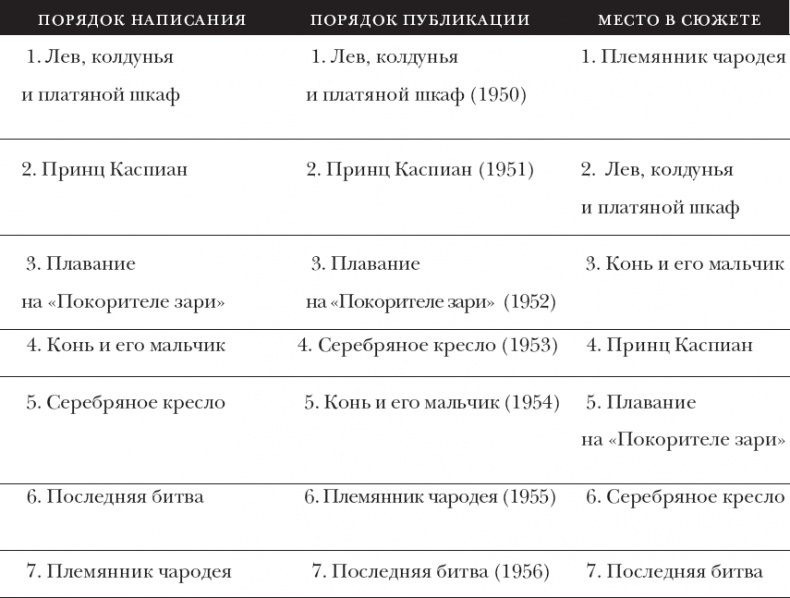 Клайв Стейплз Льюис. Человек, подаривший миру Нарнию