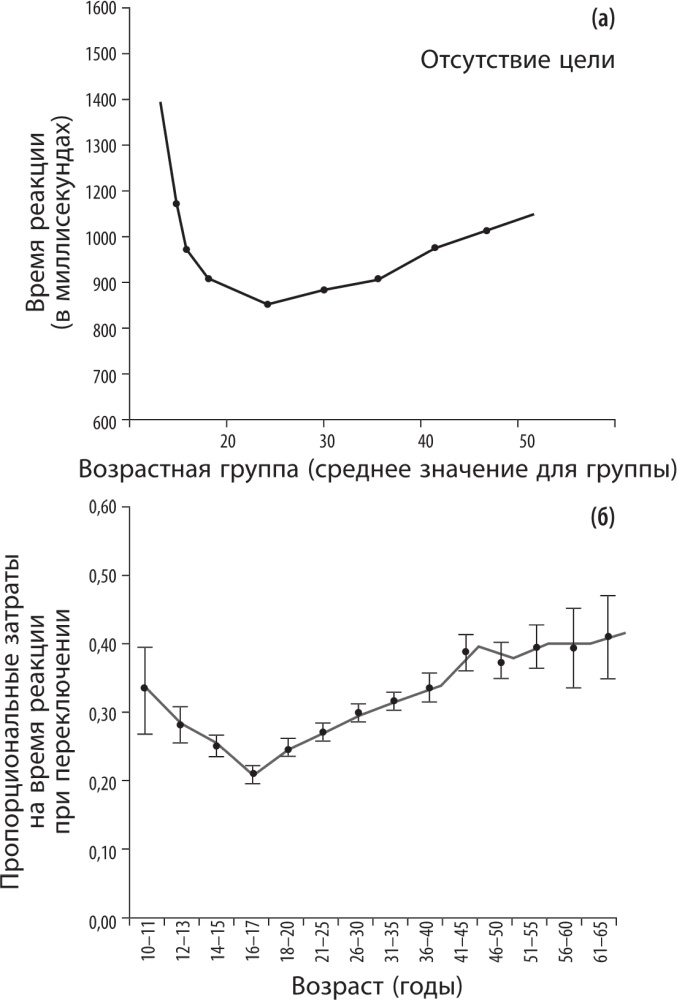 Рассеянный ум. Как нашему древнему мозгу выжить в мире новейших цифровых технологий