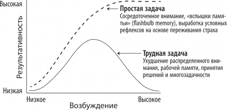 Рассеянный ум. Как нашему древнему мозгу выжить в мире новейших цифровых технологий