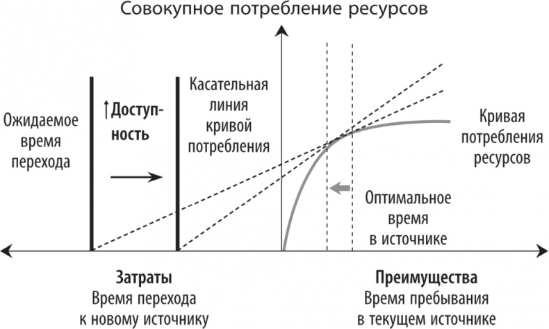 Рассеянный ум. Как нашему древнему мозгу выжить в мире новейших цифровых технологий