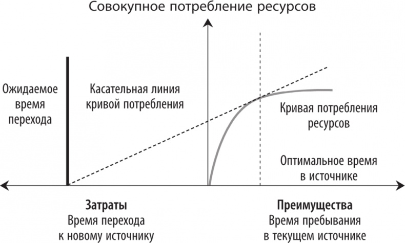 Рассеянный ум. Как нашему древнему мозгу выжить в мире новейших цифровых технологий