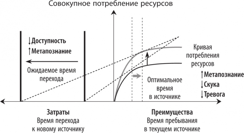 Рассеянный ум. Как нашему древнему мозгу выжить в мире новейших цифровых технологий