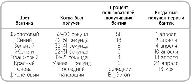 Не оторваться. Почему наш мозг любит всё новое и так ли это хорошо в эпоху интернета