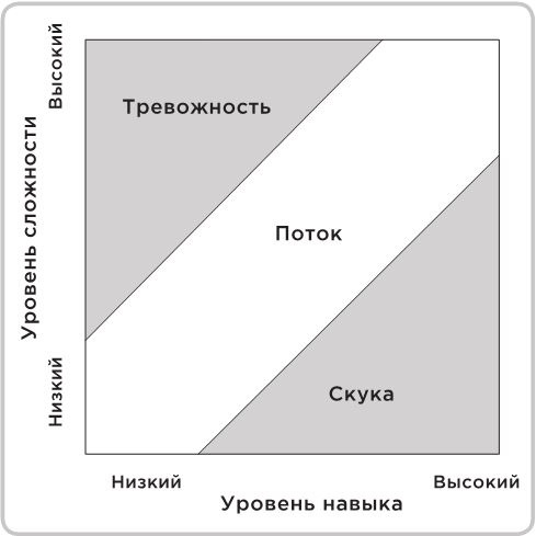 Не оторваться. Почему наш мозг любит всё новое и так ли это хорошо в эпоху интернета