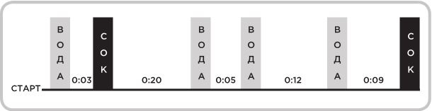 Не оторваться. Почему наш мозг любит всё новое и так ли это хорошо в эпоху интернета