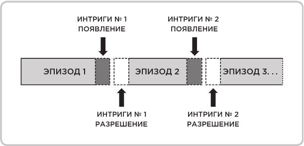 Не оторваться. Почему наш мозг любит всё новое и так ли это хорошо в эпоху интернета