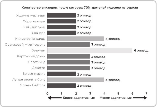 Не оторваться. Почему наш мозг любит всё новое и так ли это хорошо в эпоху интернета