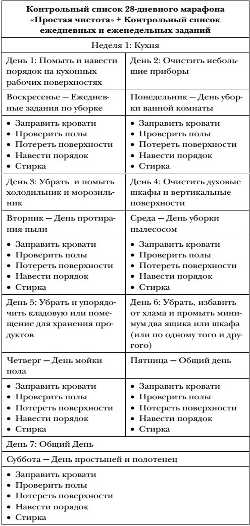 Волшебная уборка. Идеальный порядок в доме за 10 минут в день