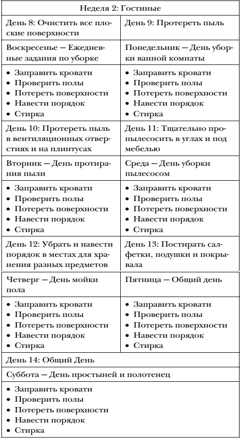 Волшебная уборка. Идеальный порядок в доме за 10 минут в день