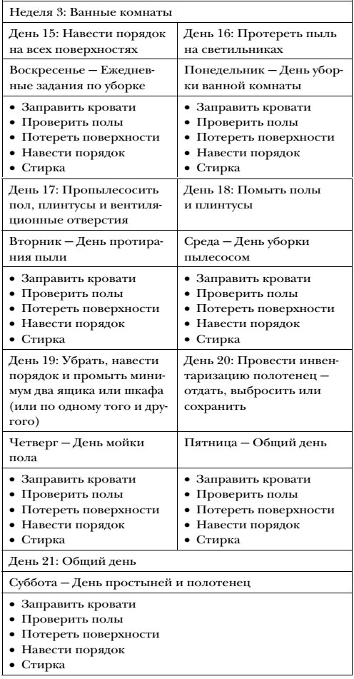 Волшебная уборка. Идеальный порядок в доме за 10 минут в день