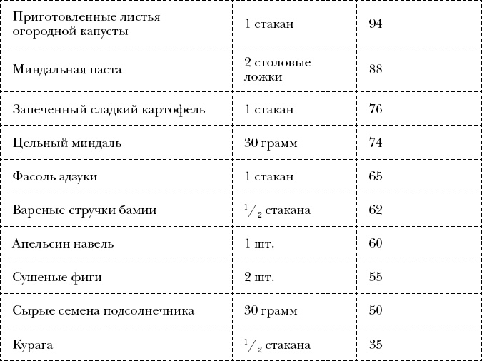 Измени себя за 22 дня. Веганская программа, которая преобразит ваше тело и вашу жизнь