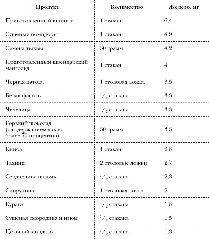 Измени себя за 22 дня. Веганская программа, которая преобразит ваше тело и вашу жизнь