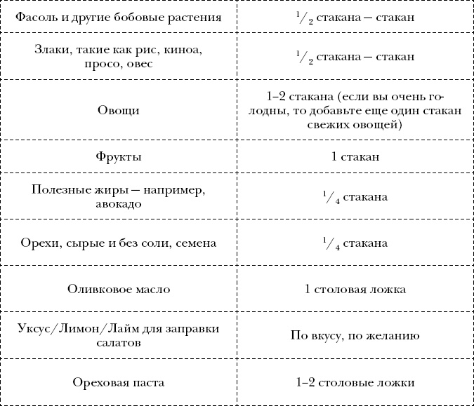 Измени себя за 22 дня. Веганская программа, которая преобразит ваше тело и вашу жизнь