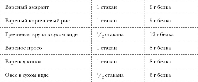 Измени себя за 22 дня. Веганская программа, которая преобразит ваше тело и вашу жизнь