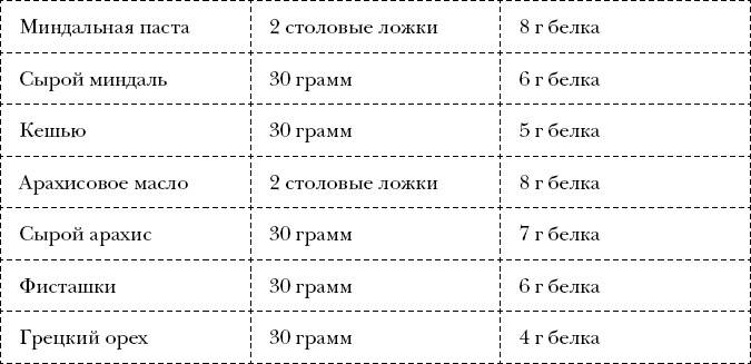 Измени себя за 22 дня. Веганская программа, которая преобразит ваше тело и вашу жизнь