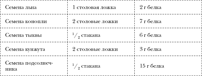 Измени себя за 22 дня. Веганская программа, которая преобразит ваше тело и вашу жизнь