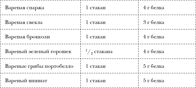 Измени себя за 22 дня. Веганская программа, которая преобразит ваше тело и вашу жизнь