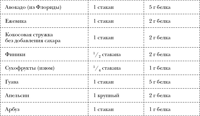 Измени себя за 22 дня. Веганская программа, которая преобразит ваше тело и вашу жизнь