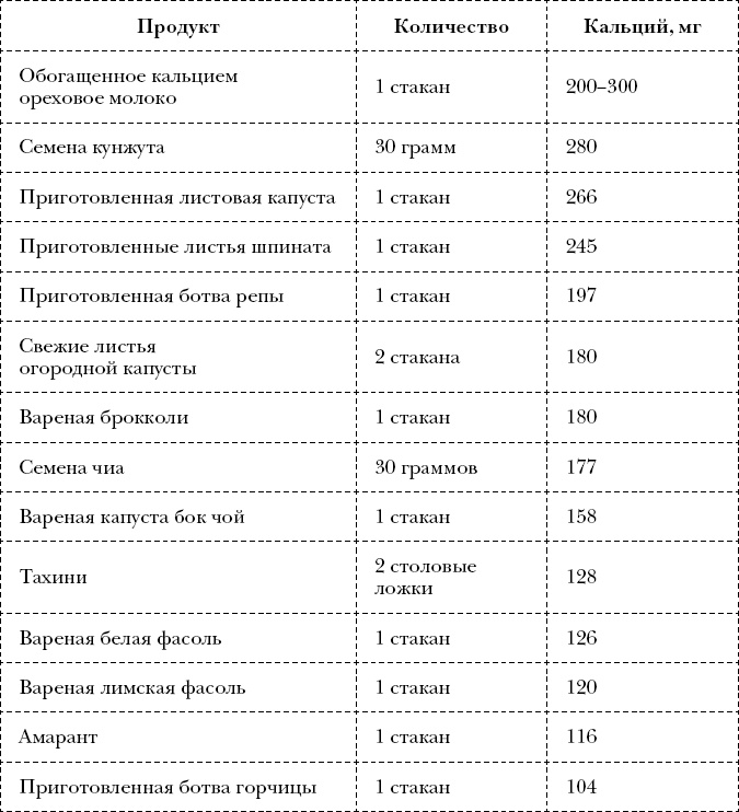 Измени себя за 22 дня. Веганская программа, которая преобразит ваше тело и вашу жизнь