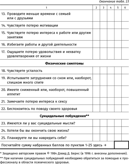 Терапия настроения. Клинически доказанный способ победить депрессию без таблеток