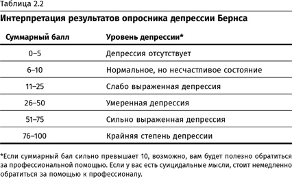 Терапия настроения. Клинически доказанный способ победить депрессию без таблеток