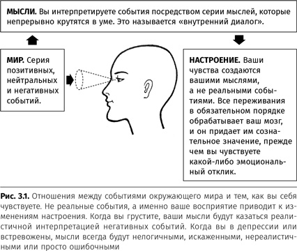 Терапия настроения. Клинически доказанный способ победить депрессию без таблеток