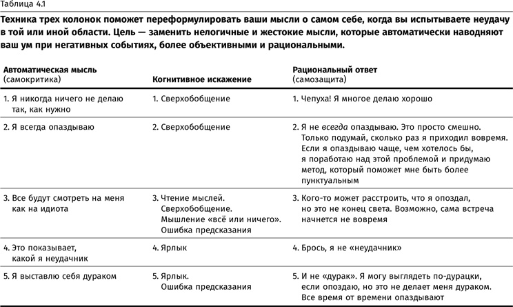 Терапия настроения. Клинически доказанный способ победить депрессию без таблеток