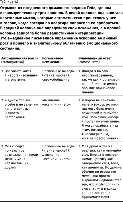 Терапия настроения. Клинически доказанный способ победить депрессию без таблеток