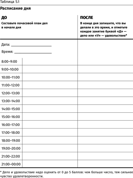 Терапия настроения. Клинически доказанный способ победить депрессию без таблеток