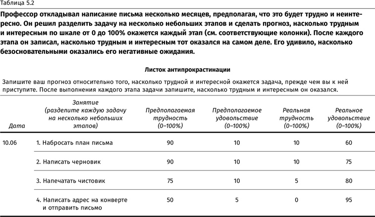 Терапия настроения. Клинически доказанный способ победить депрессию без таблеток