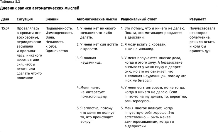 Терапия настроения. Клинически доказанный способ победить депрессию без таблеток