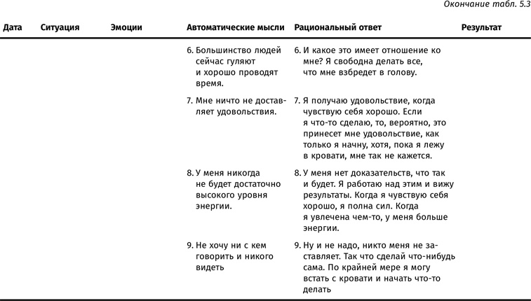 Терапия настроения. Клинически доказанный способ победить депрессию без таблеток