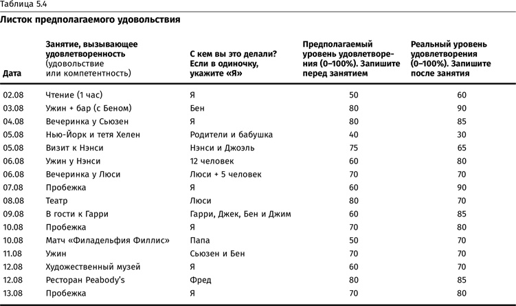 Терапия настроения. Клинически доказанный способ победить депрессию без таблеток