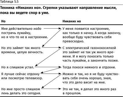 Терапия настроения. Клинически доказанный способ победить депрессию без таблеток