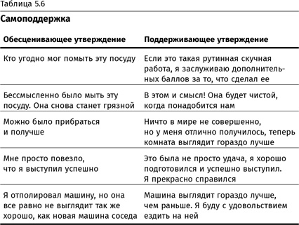 Терапия настроения. Клинически доказанный способ победить депрессию без таблеток