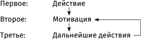 Терапия настроения. Клинически доказанный способ победить депрессию без таблеток