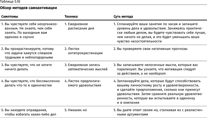 Терапия настроения. Клинически доказанный способ победить депрессию без таблеток