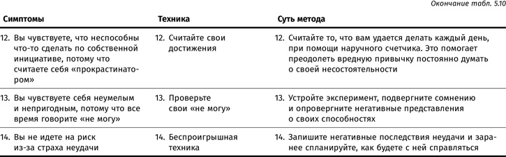 Терапия настроения. Клинически доказанный способ победить депрессию без таблеток