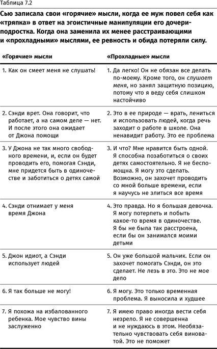 Терапия настроения. Клинически доказанный способ победить депрессию без таблеток