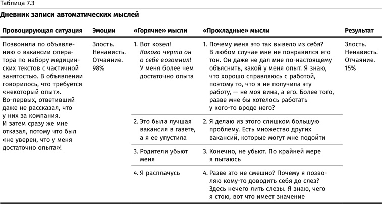 Терапия настроения. Клинически доказанный способ победить депрессию без таблеток