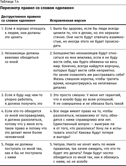 Терапия настроения. Клинически доказанный способ победить депрессию без таблеток