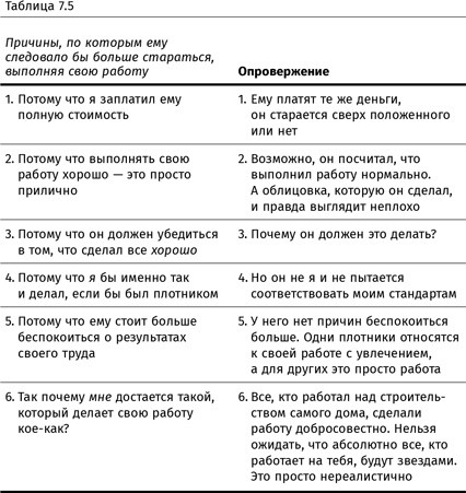 Терапия настроения. Клинически доказанный способ победить депрессию без таблеток