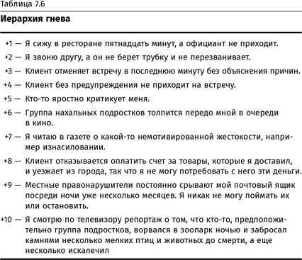 Терапия настроения. Клинически доказанный способ победить депрессию без таблеток