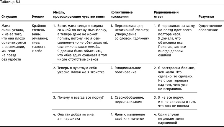 Терапия настроения. Клинически доказанный способ победить депрессию без таблеток