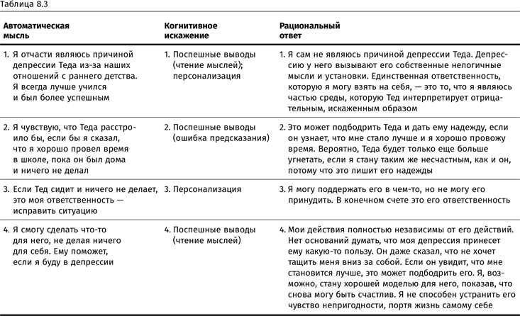 Терапия настроения. Клинически доказанный способ победить депрессию без таблеток