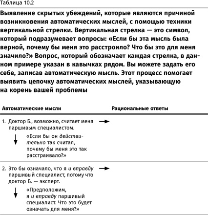 Терапия настроения. Клинически доказанный способ победить депрессию без таблеток