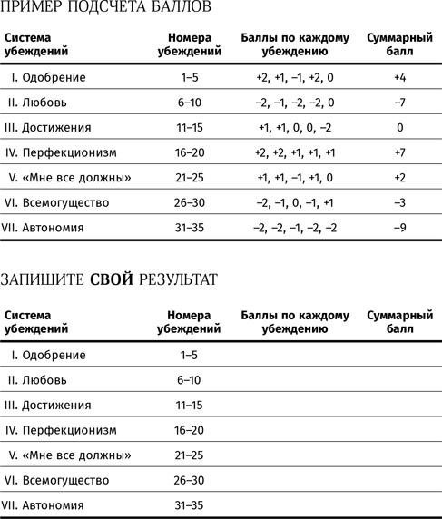 Терапия настроения. Клинически доказанный способ победить депрессию без таблеток