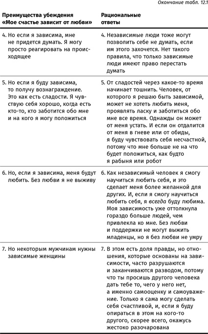 Терапия настроения. Клинически доказанный способ победить депрессию без таблеток