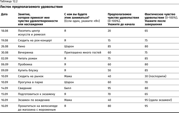 Терапия настроения. Клинически доказанный способ победить депрессию без таблеток