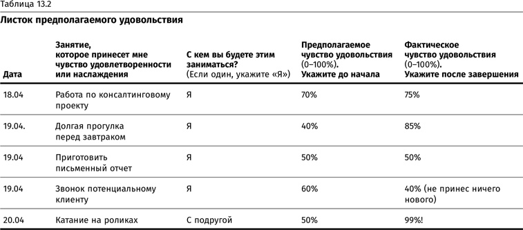 Терапия настроения. Клинически доказанный способ победить депрессию без таблеток